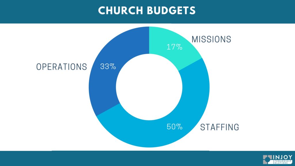 How Much Should Your Church Staff Be Paid?